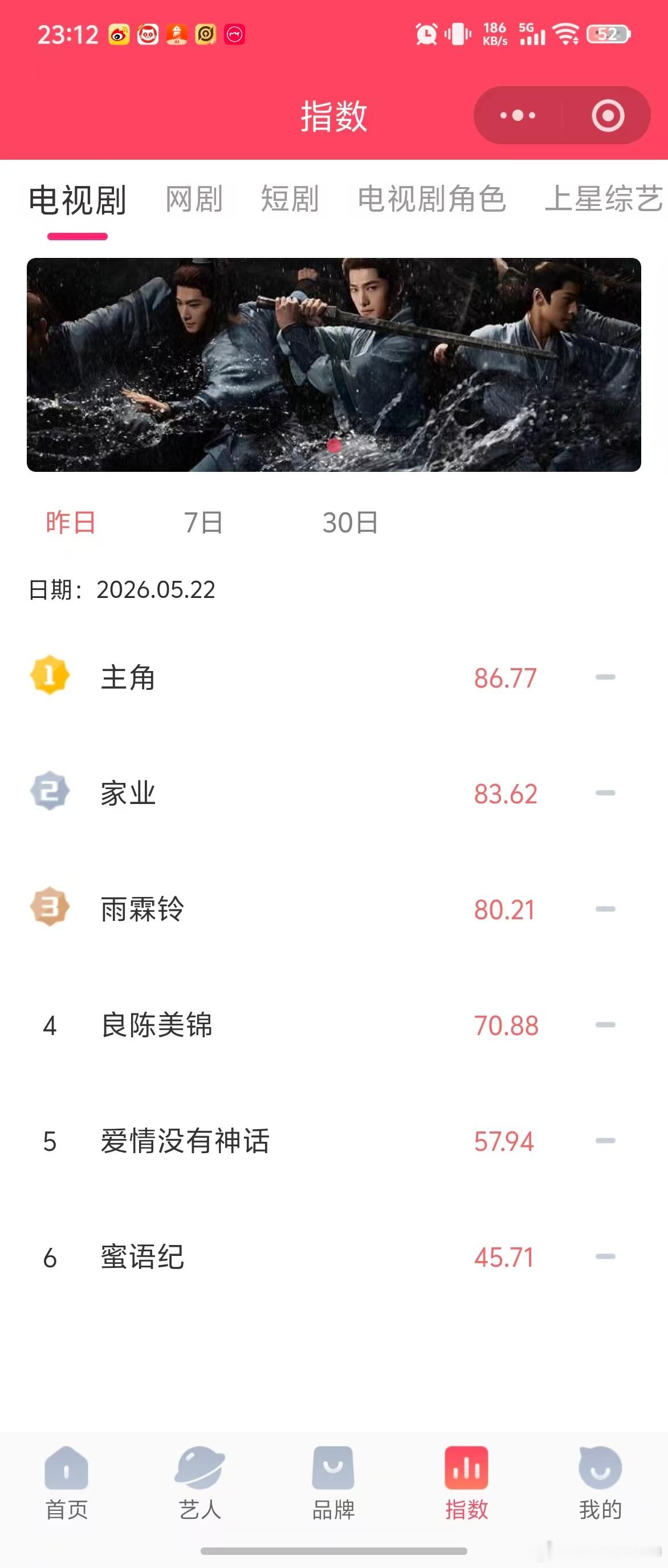 主角全网登顶主角真的给我们带来了一个很好的叙事节奏，从中能够体会到小娥一步步的成