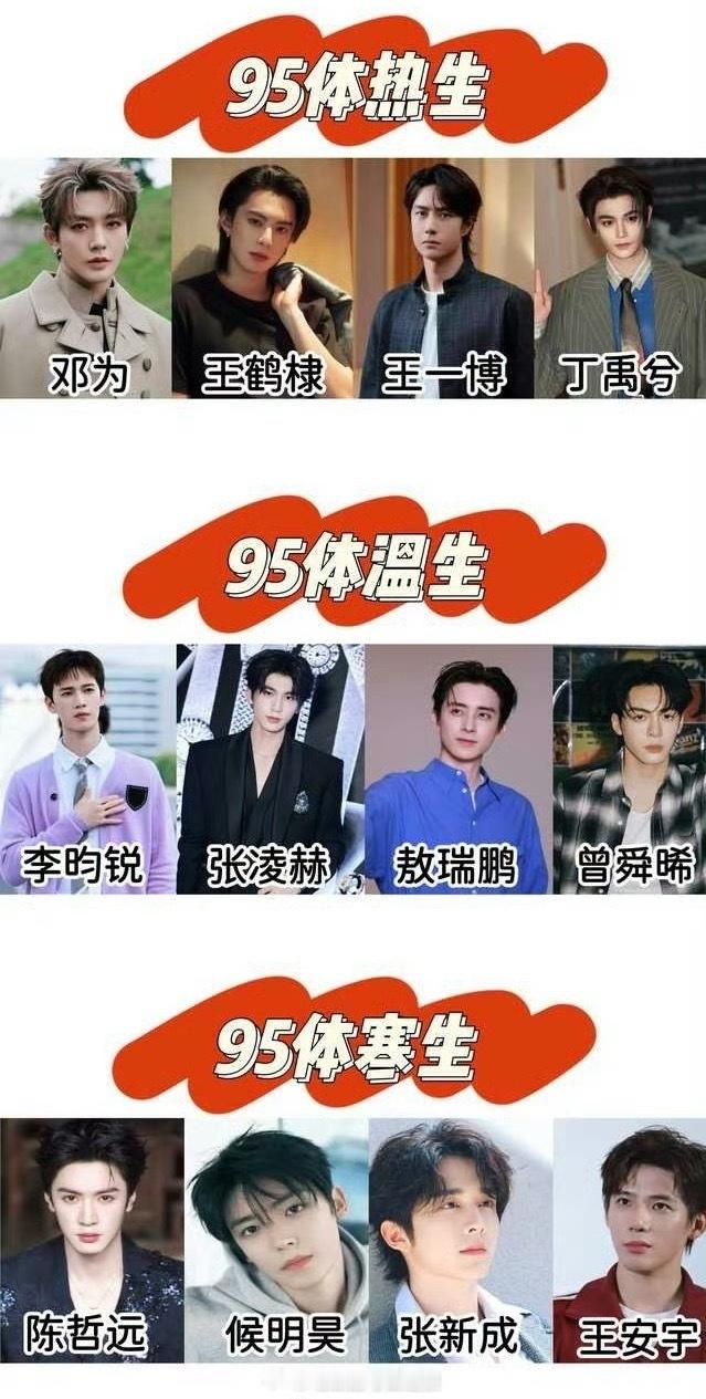 网友评选：95体热生、体温生、体寒生，啥都能分出胜负[捂脸哭]​​​