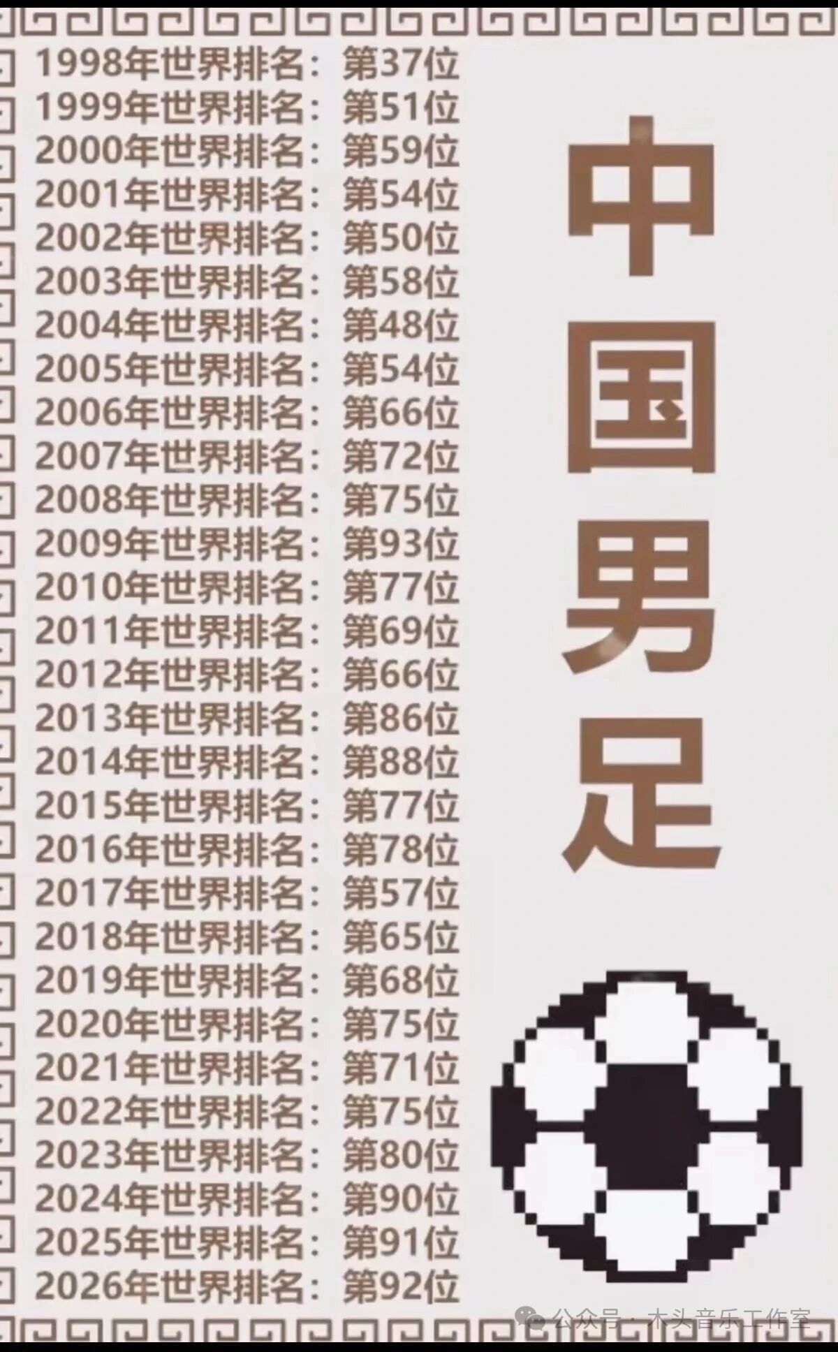 80年代，中国的足球还挺不错的，当时日本的国足不行。日本的动画片《足球小将》，专门提到：中国队是亚洲