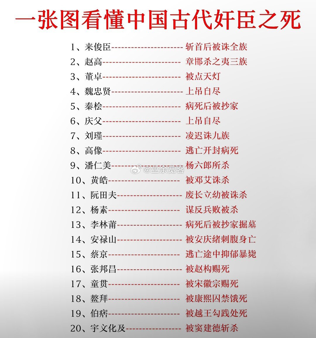 一张图看懂中国古代奸臣之死