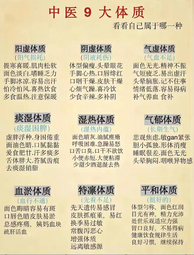 中医9大体质，看看自己属于哪一种？
