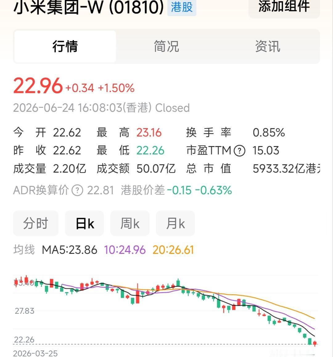 在持续两年的牛市中，持有小米股票的投资者该如何面对自己？2025年6月27日，小