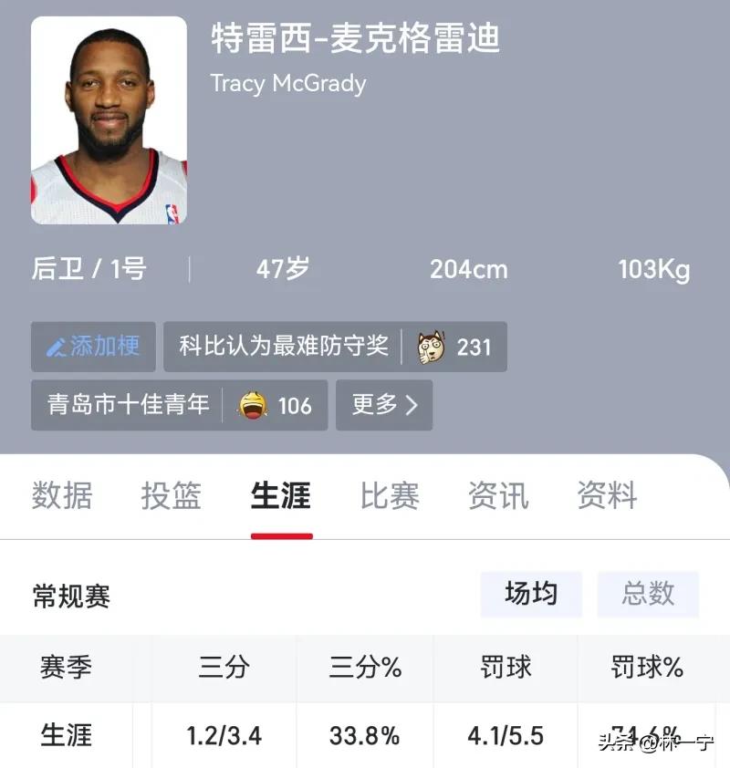 笑死！这什么超级后卫！别再拿伤病、打法洗地了！麦迪生涯整体罚球命中率