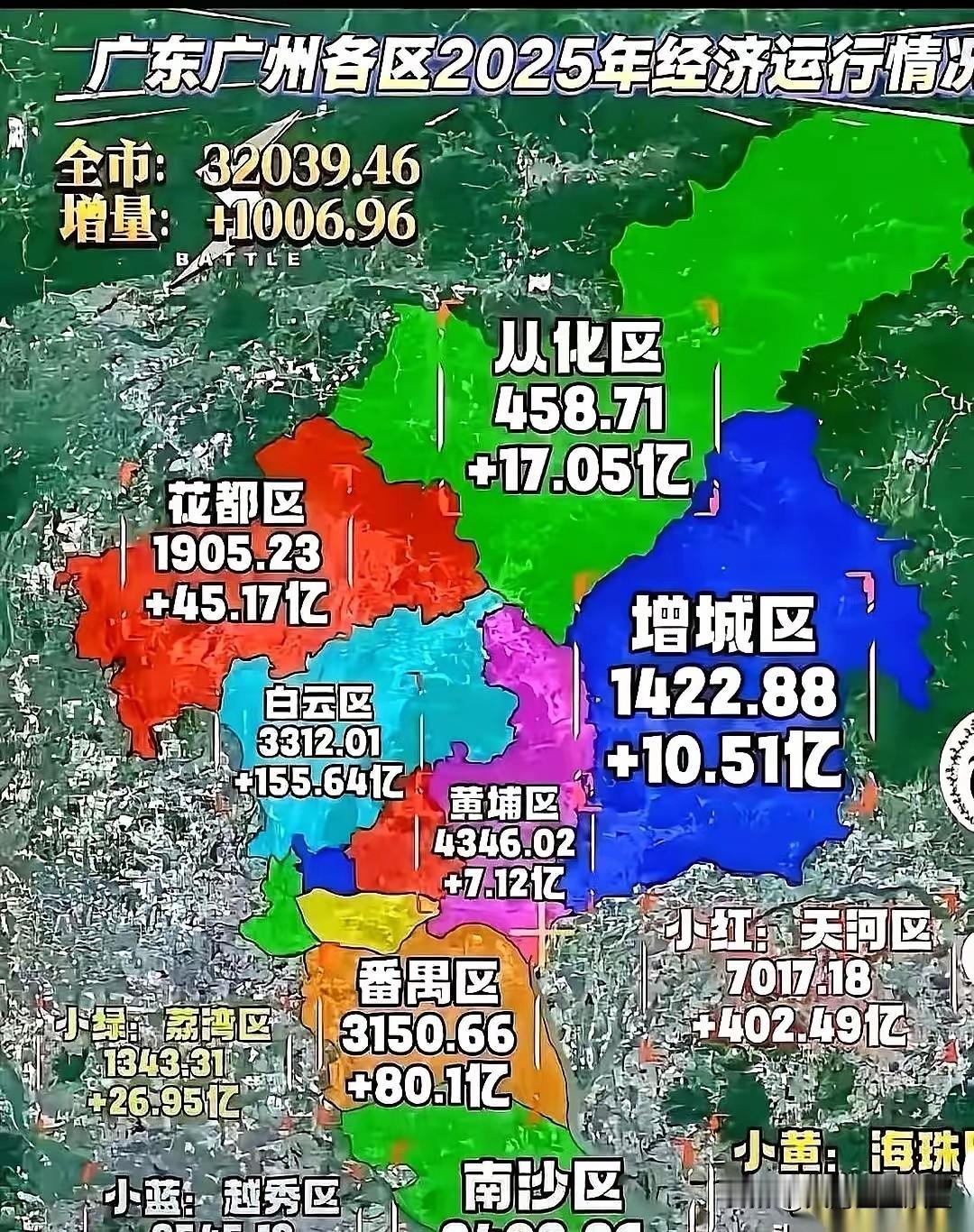 广州与深圳的经济赛跑，大多数人只盯着最终的统计数字，深圳经济体量领先广州6600