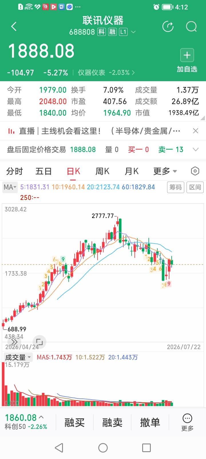 什么情况？光模块概念股联讯仪器和中际旭创连下跌都这么丝滑又起范吗？联讯仪器下跌
