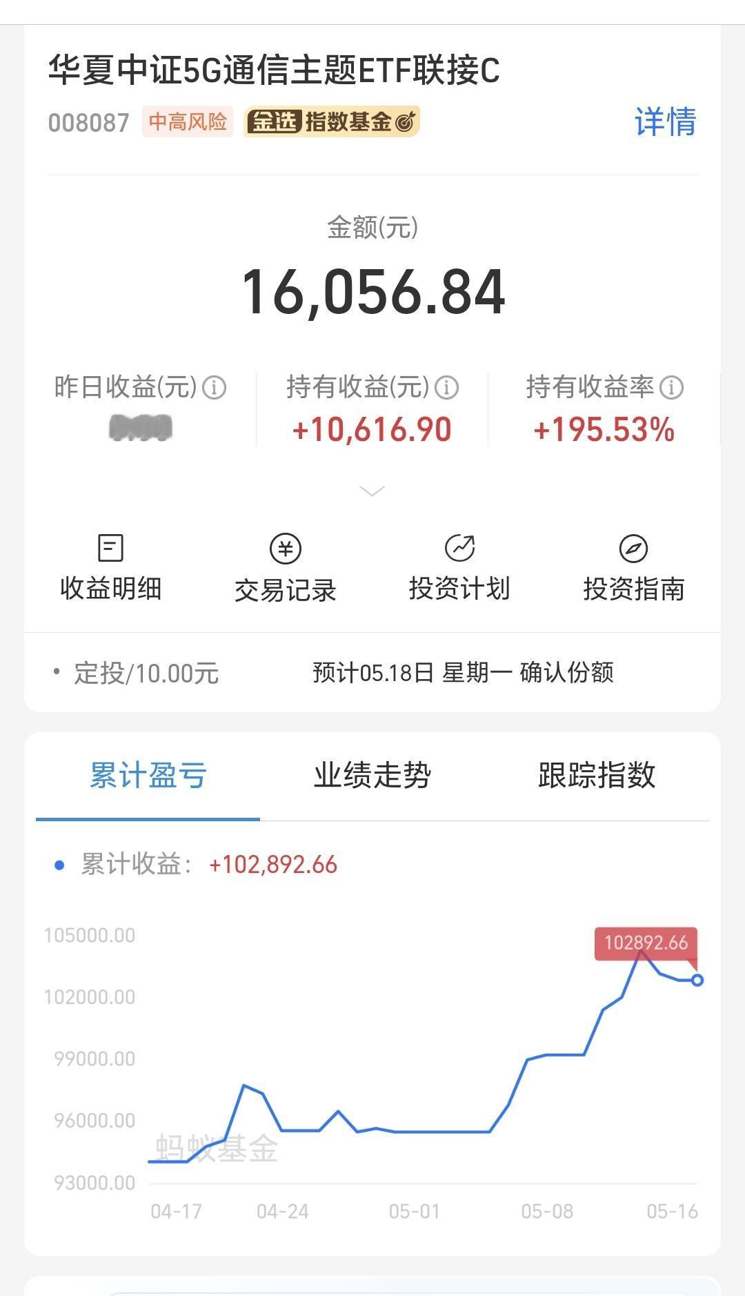 基金：这一次调整的幅度会不会很深5G通信板块基金我持有16056元，持有收益1