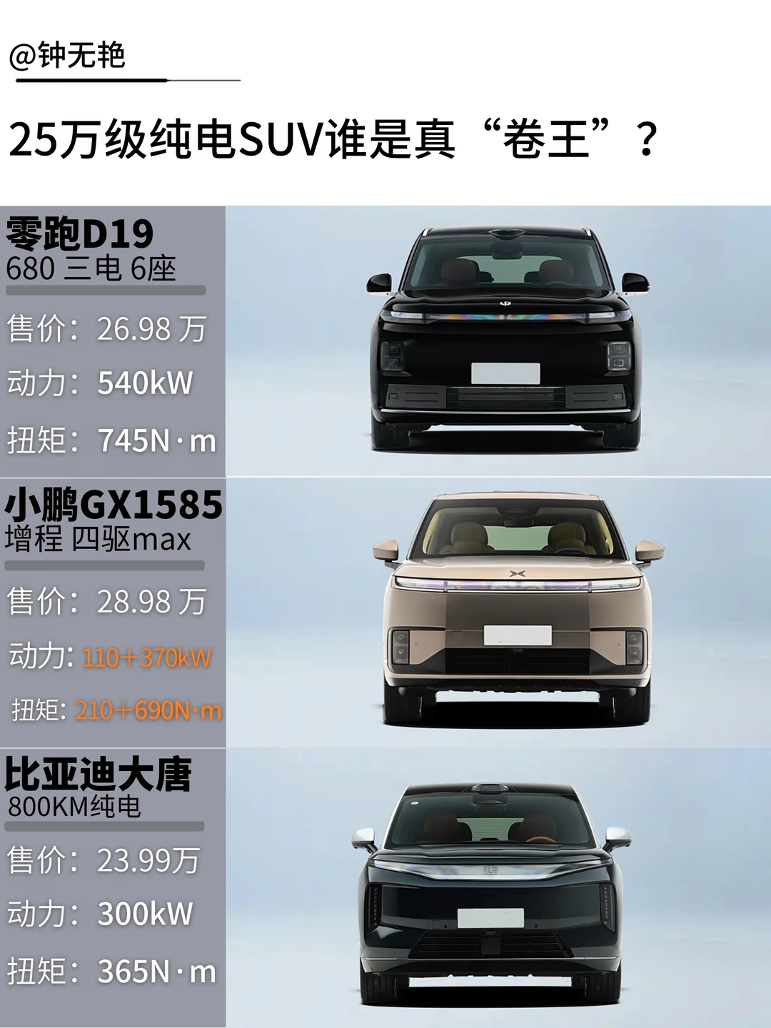 25万家用大SUV三车详细对比
