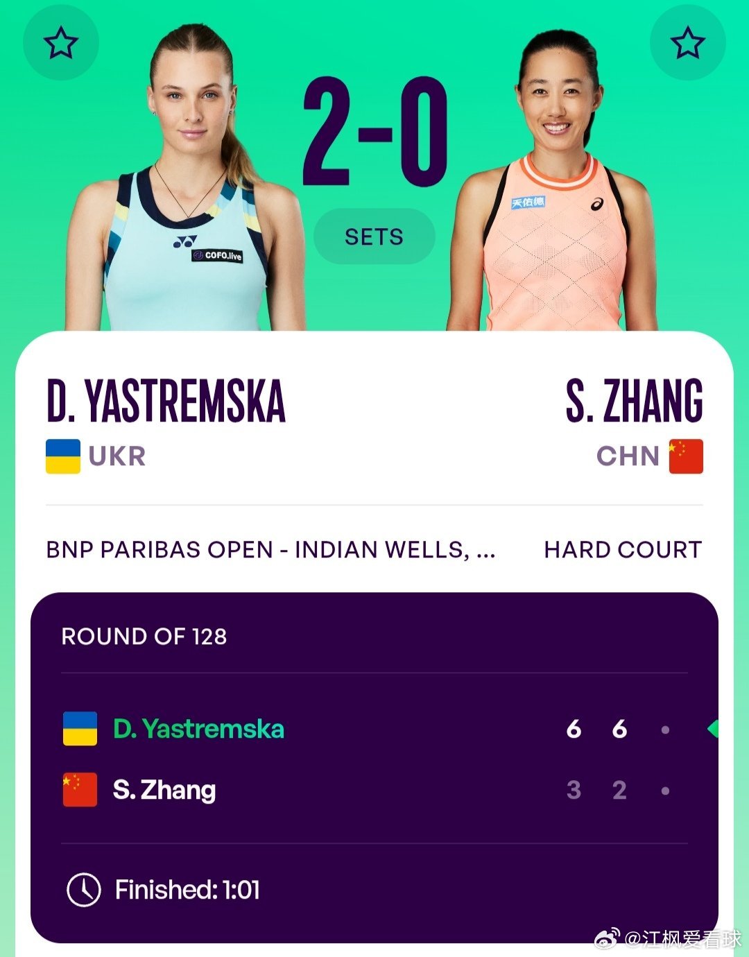 WTA1000印第安维尔斯站🇺🇸女单第1轮张帅🇨🇳3-6/2-6不敌雅斯