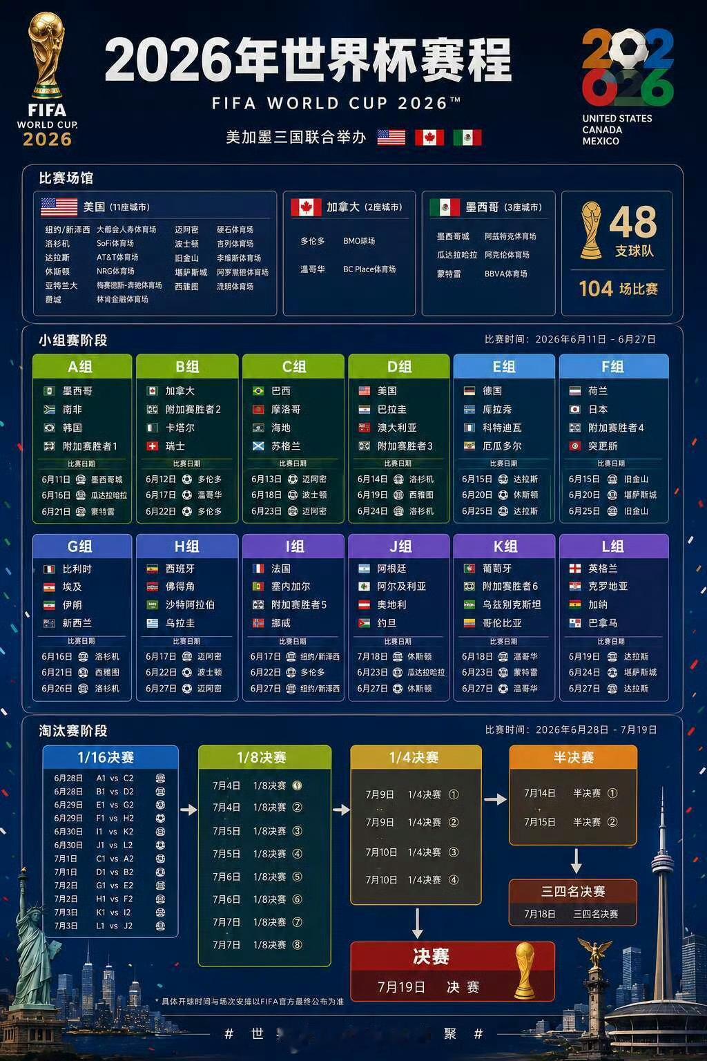 2026年美加墨世界杯脚步越来越近，揭幕战定于北京时间6月12日凌晨3点，由东道