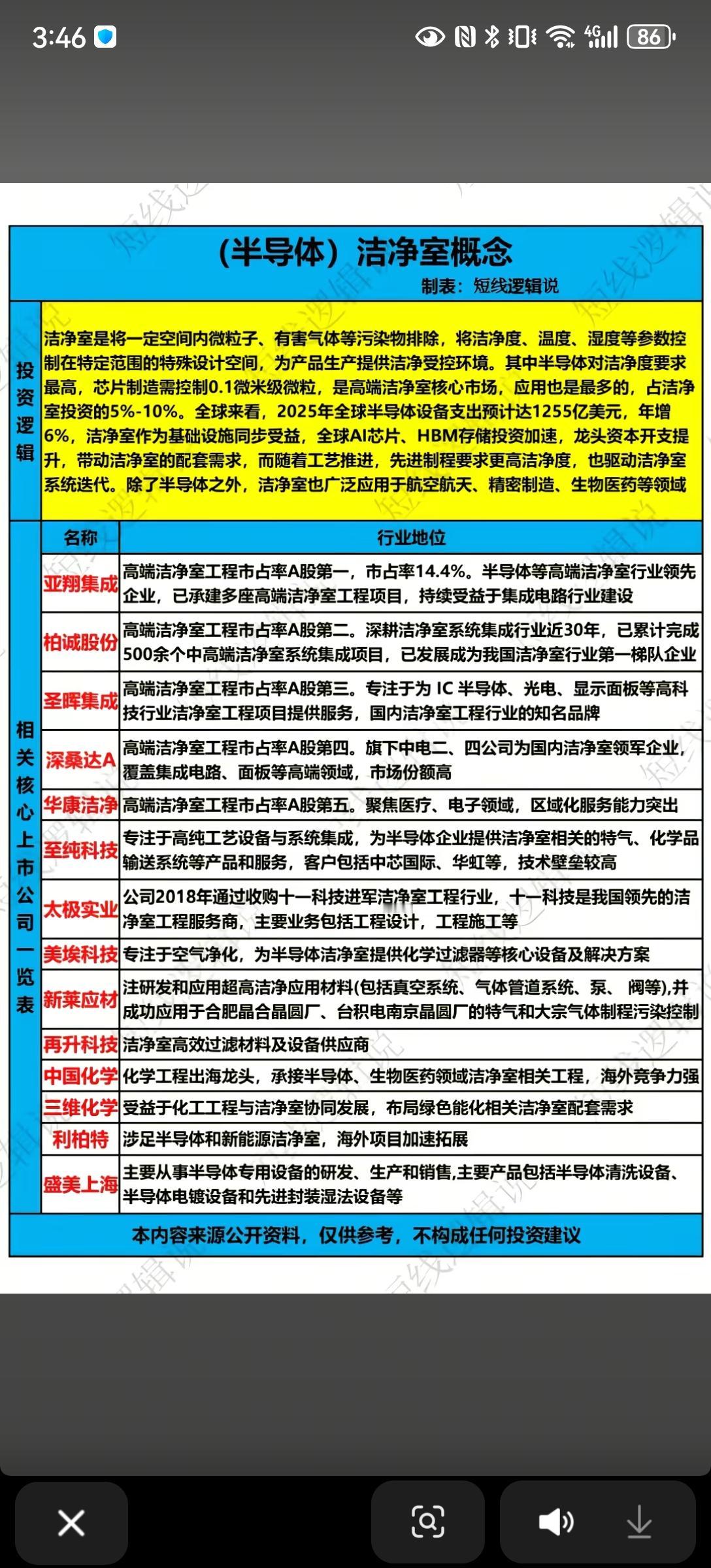 1月16日，下周A股这个板块有望大爆发！！！洁净室是将一定空间内微粒子、有害