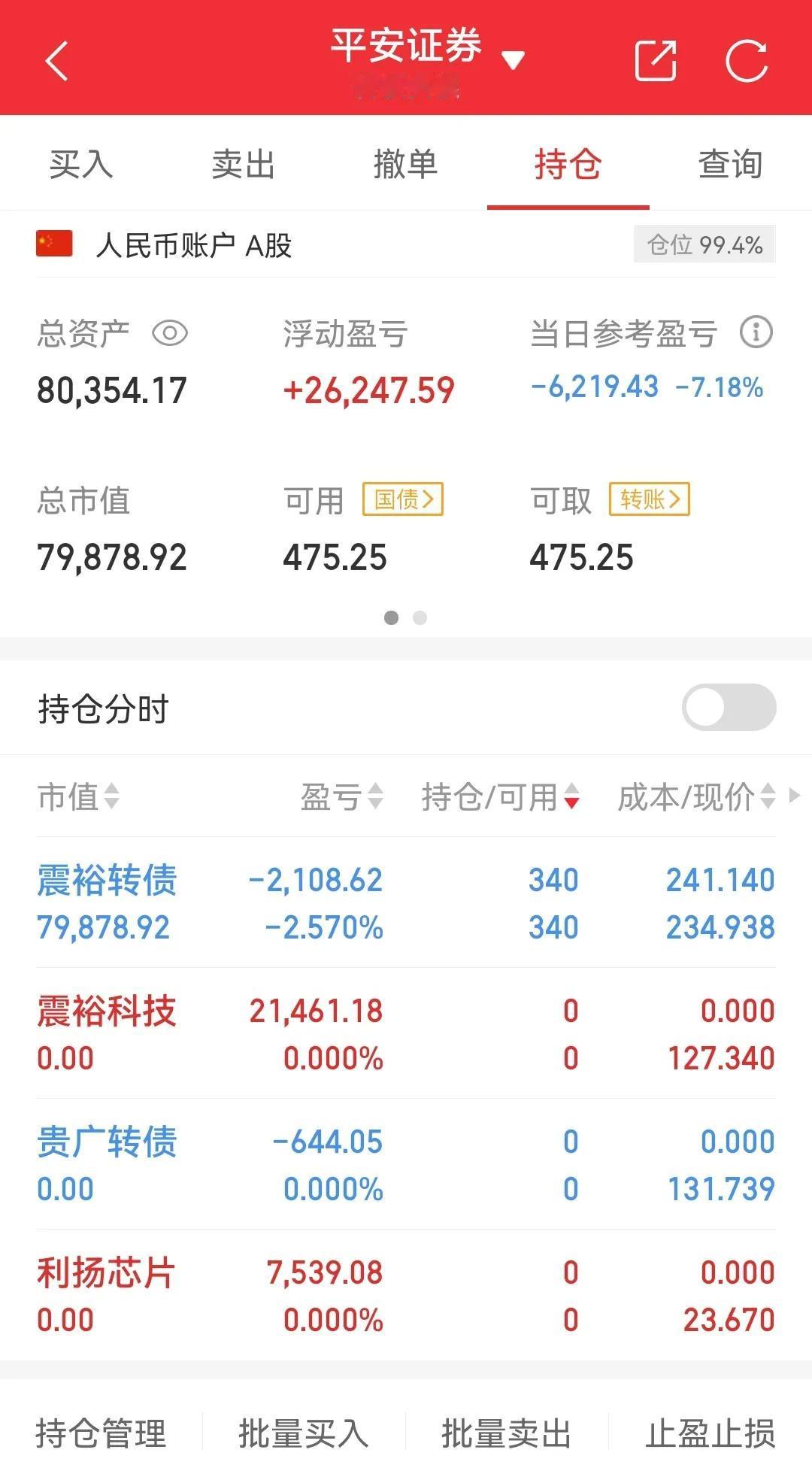 这么好的行情亏得找不到北。小小格局了一下震裕，冲高回落，低点止损。开盘就放弃