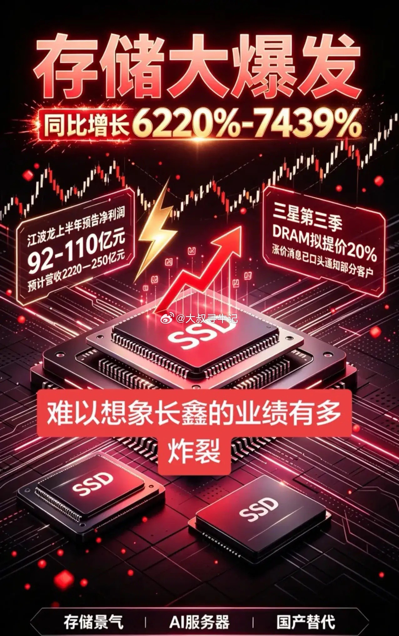 江波龙业绩爆表，那么真龙头长鑫存储业绩也绝对爆表!长鑫存储核心概念股分五类：①股