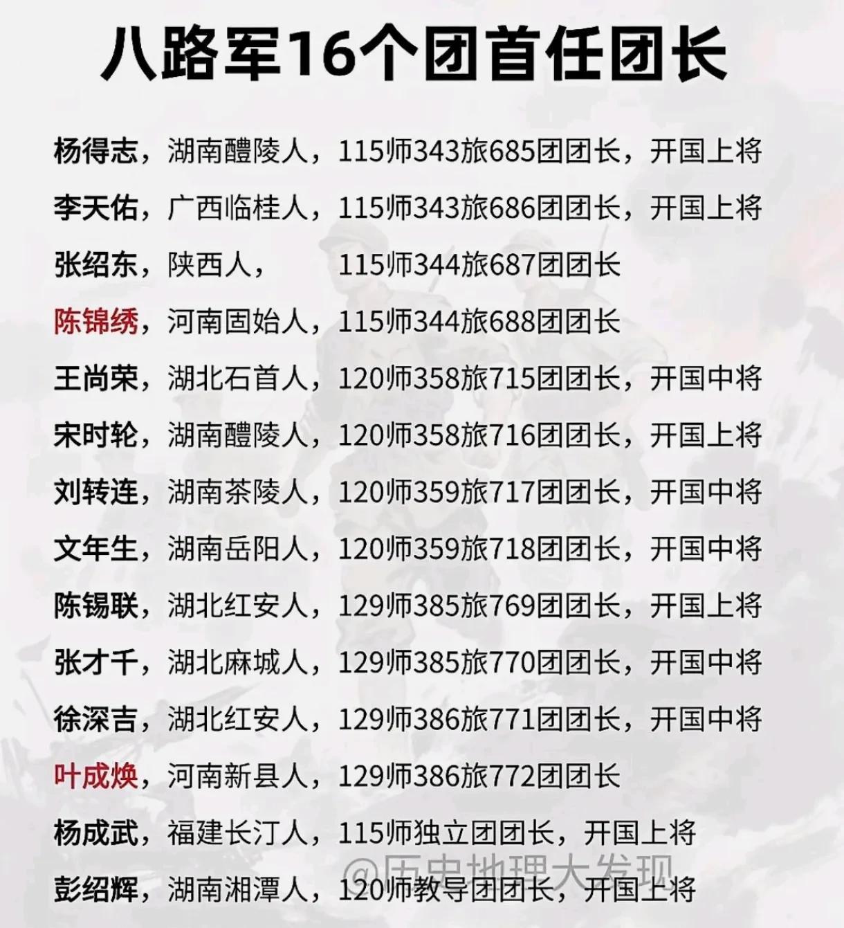 八路军16个团首任团长最后的授衔情况，除了三人外，其他都是中将起步，甚至近一半是