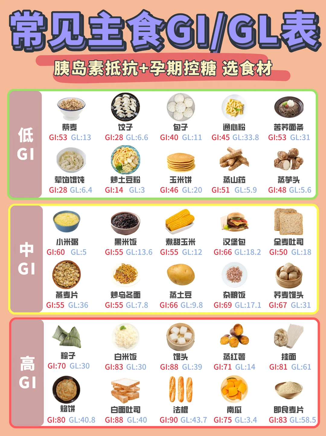 控糖低GI主食怎么选❓胰岛素抵抗备孕这样吃