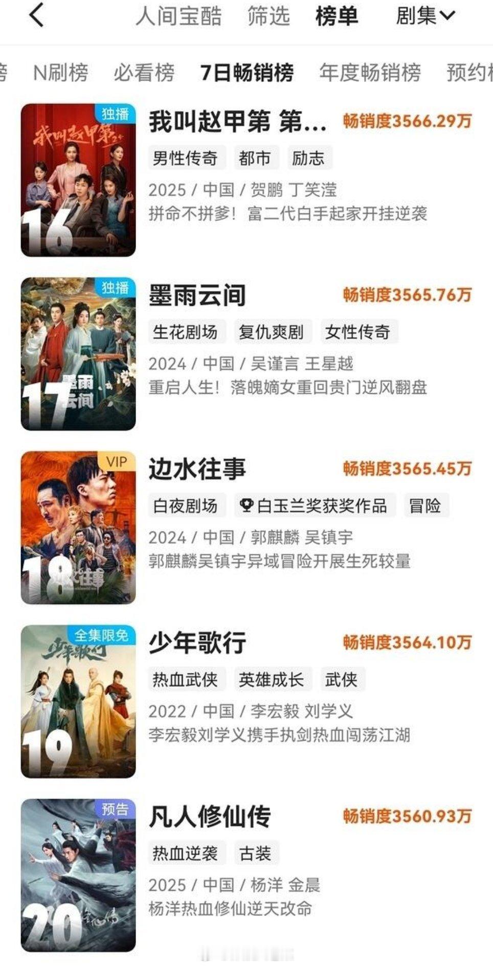 凡人这么快就上了拉新榜了？！剧还没播粉丝还没开始买呢这个凡人修仙传就上了