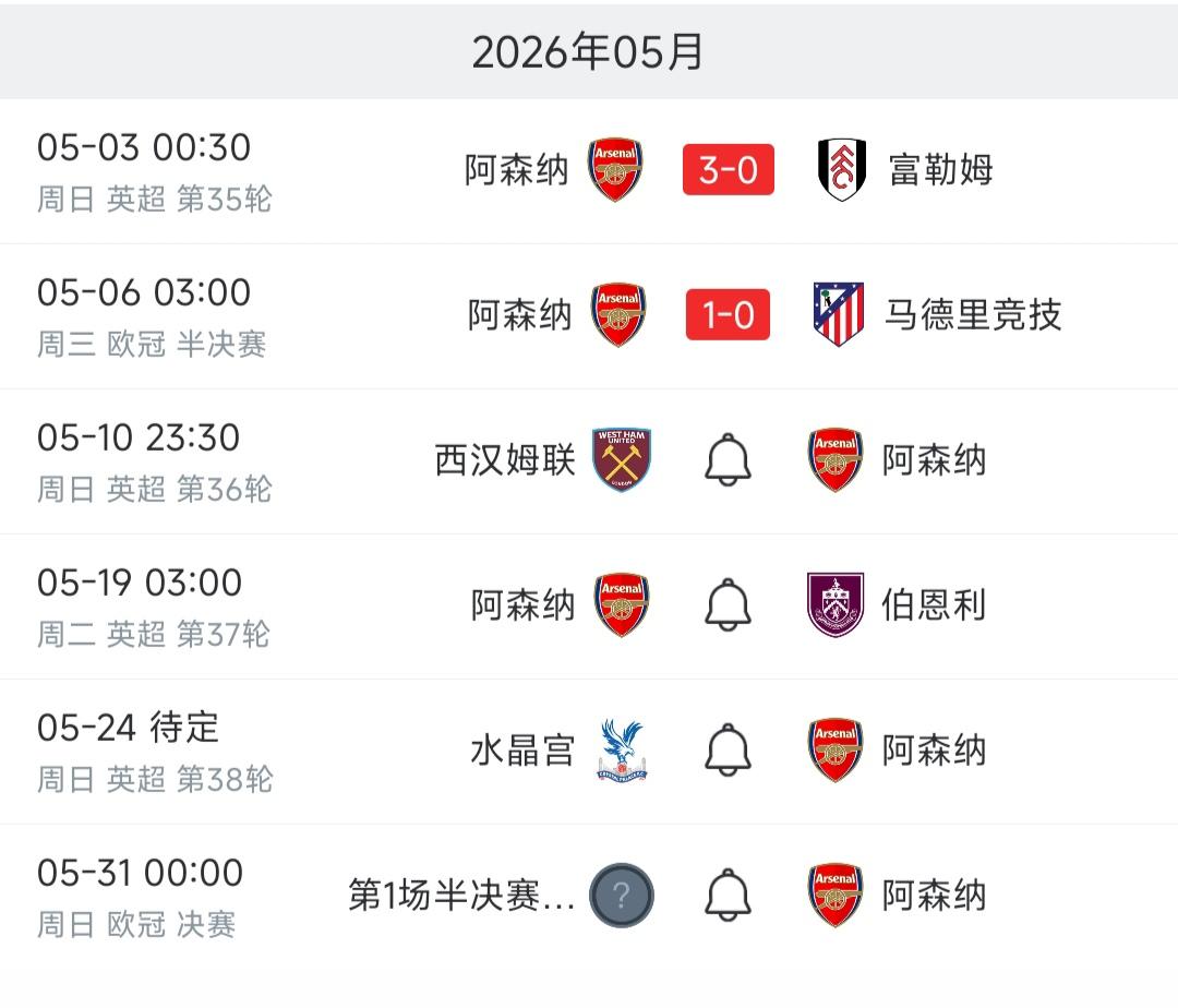 阿森纳再踢好五场比赛，就是五冠王巅峰球队。英超四场比赛全赢，拿英超冠军。