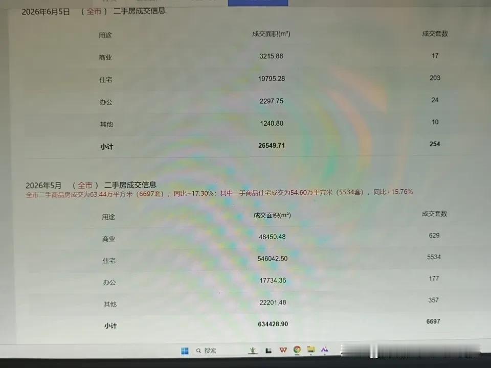 现在给大家分析一下，2026年5月份深圳二手房的每个区域详细成交数据：