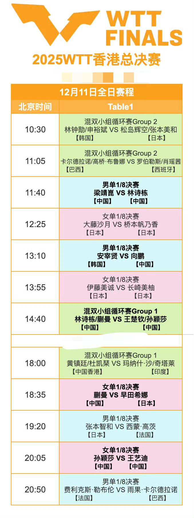 香港总决赛，双圈金满贯孙颖莎身兼三项，一日三赛？请教练组给女世一配备应有的保障，