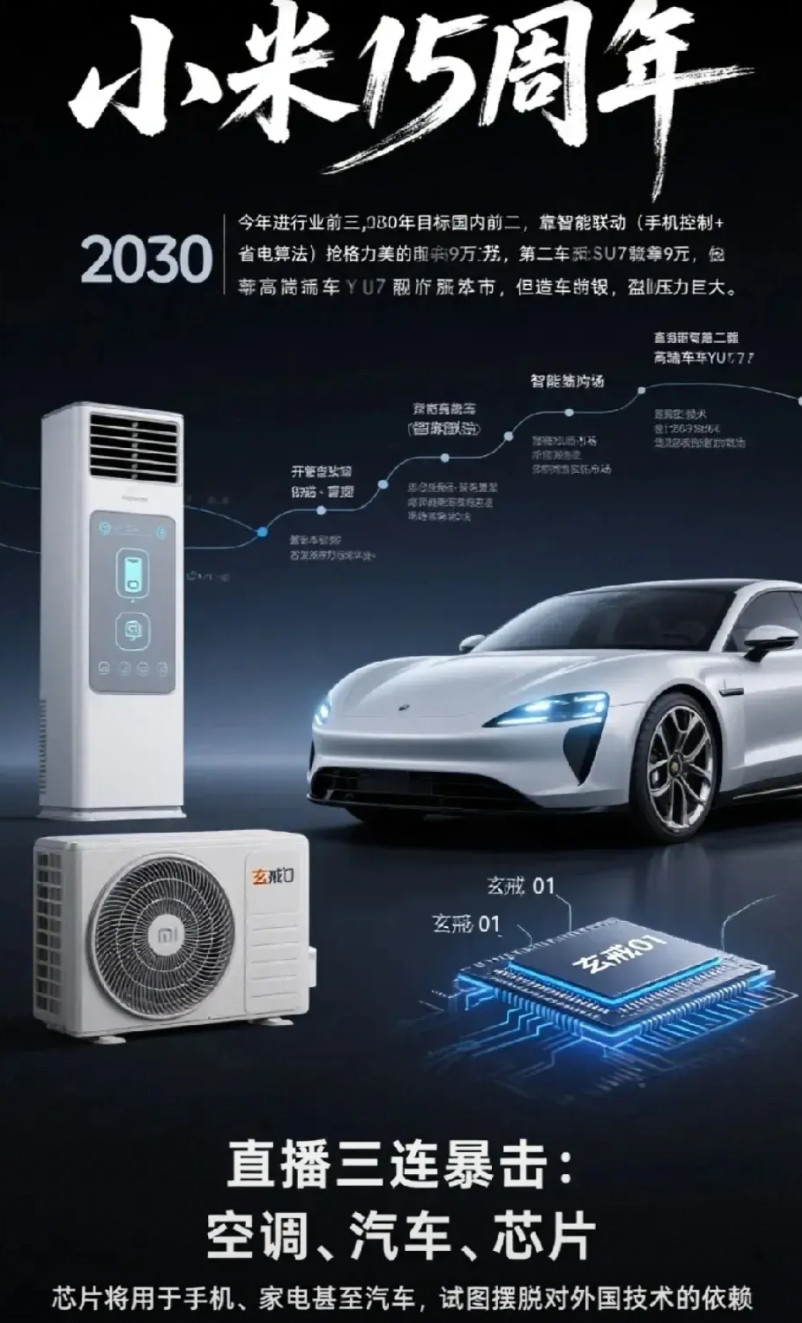 小米15周年，卢伟冰直播三连暴击：空调：“2030年我要当空调界一哥！”（董