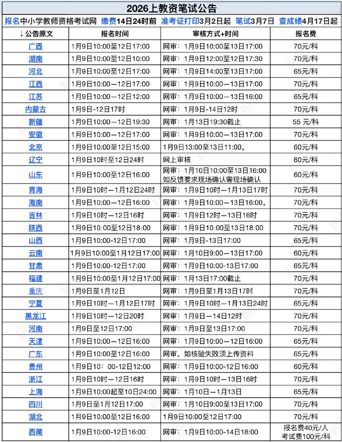 【26上教资笔试公告汇总】[星星]31地公告链接汇总：🙌报名1