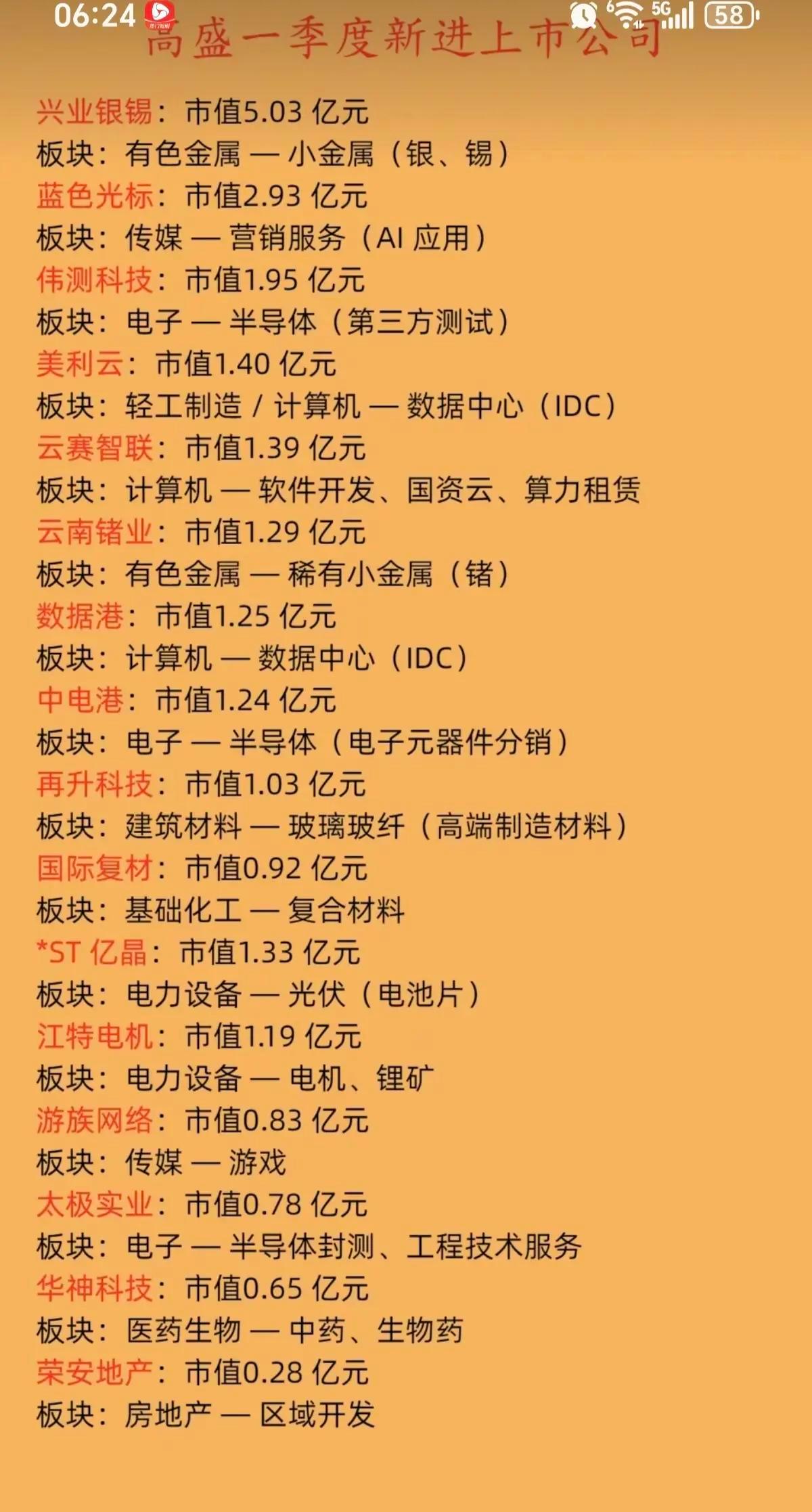 高盛一季度新进重仓股曝光！这16只标的藏着哪些信号？📊外资巨头的调仓动向，一直