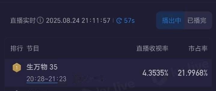 卧槽这个生万物无法无天了！！！酷云集均央8史冠酷云峰值央8史冠cvb集均央