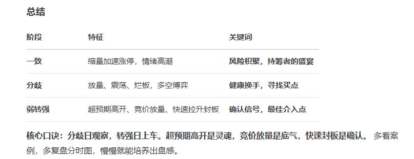 判断强势股的分歧、弱转强是短线交易中的核心技能。它能帮你抓住牛股的第二波启动点，