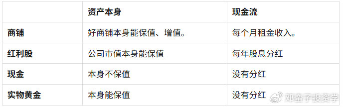一铺养三代过时了: 但我们可以换个方式当收租佬