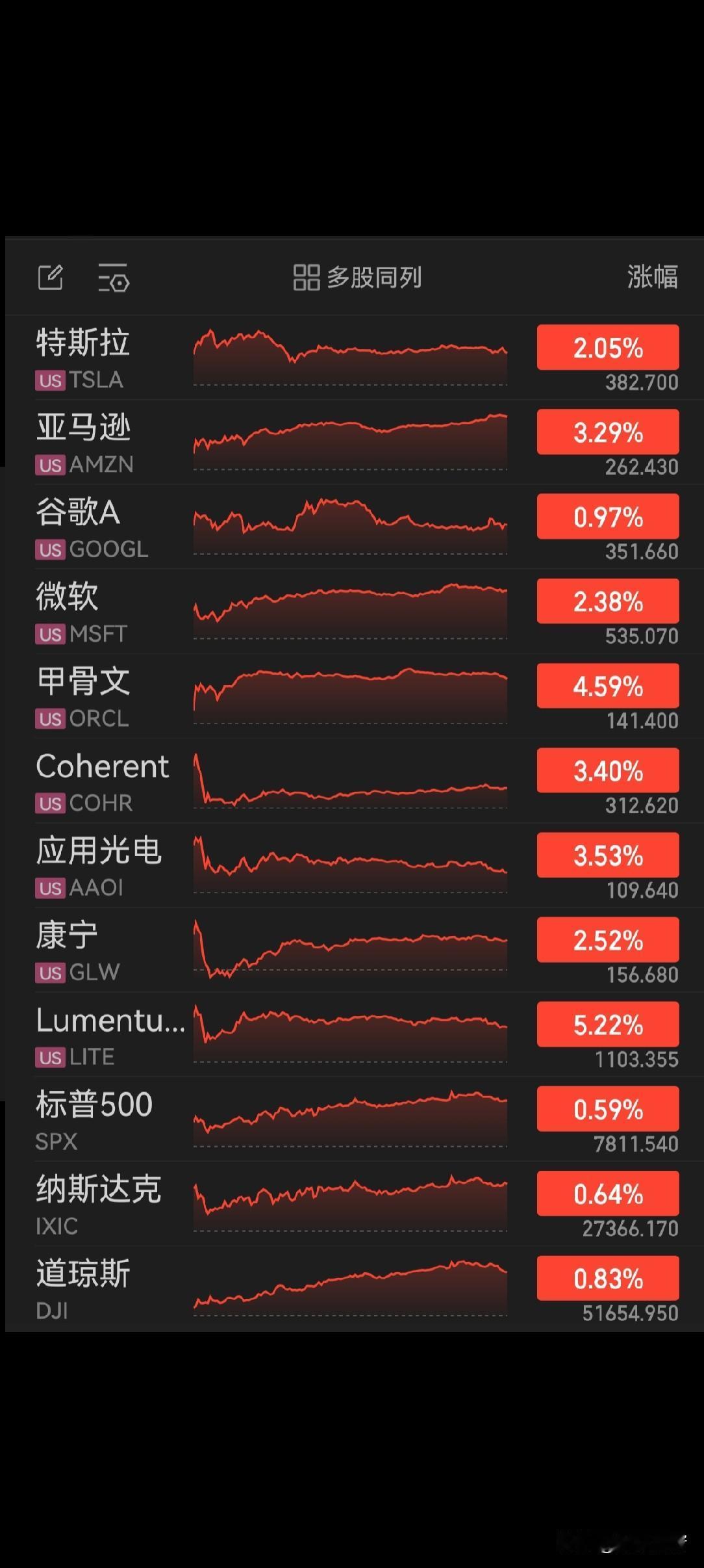 真的越炒股越迷糊，天天看着创新药、半导体来回跳低估、高估，我有时候真的想问一句：
