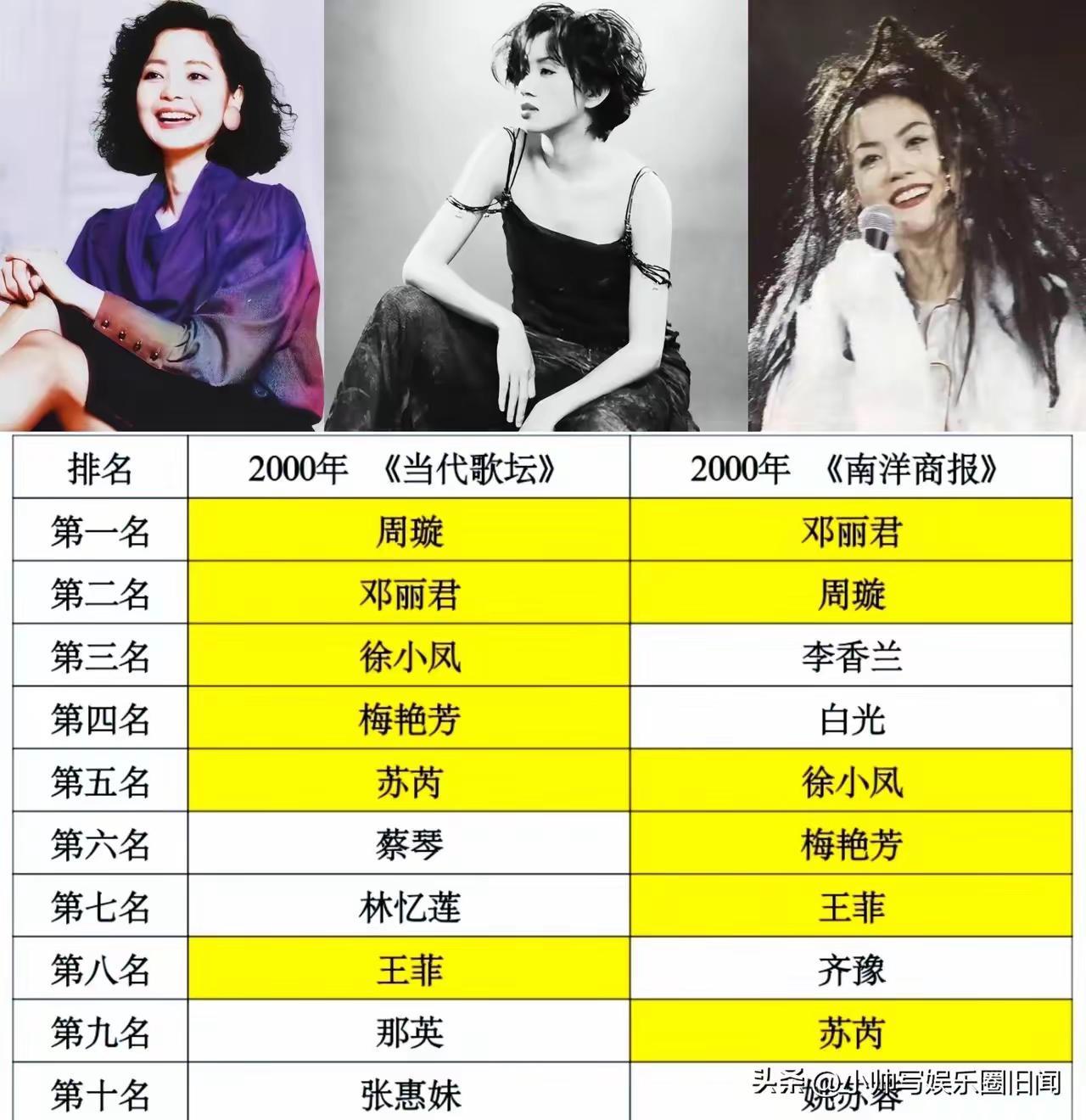 20世纪十大男女歌手排行榜：你最喜欢哪一位？