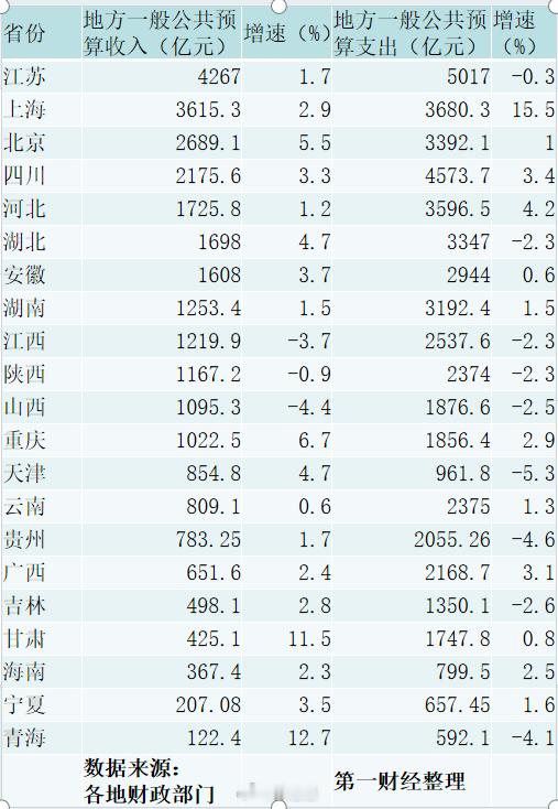 截至目前，江苏、上海、北京、四川、湖北、安徽、河北、江西、山西、湖南、甘肃、云南