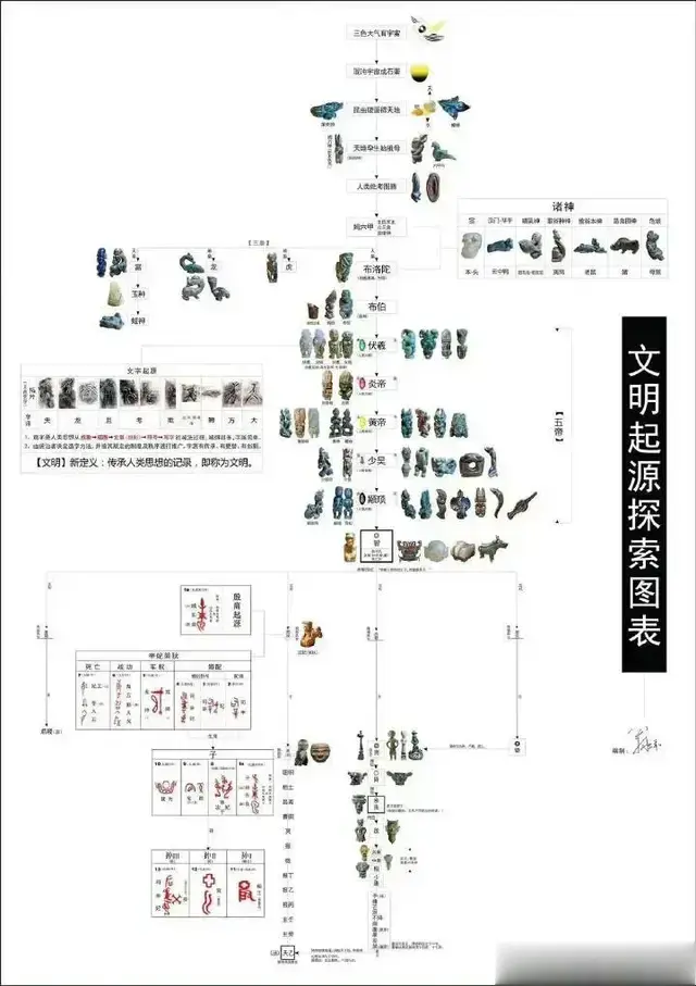 考古争论不是“地域黑”或“否定专家贡献”