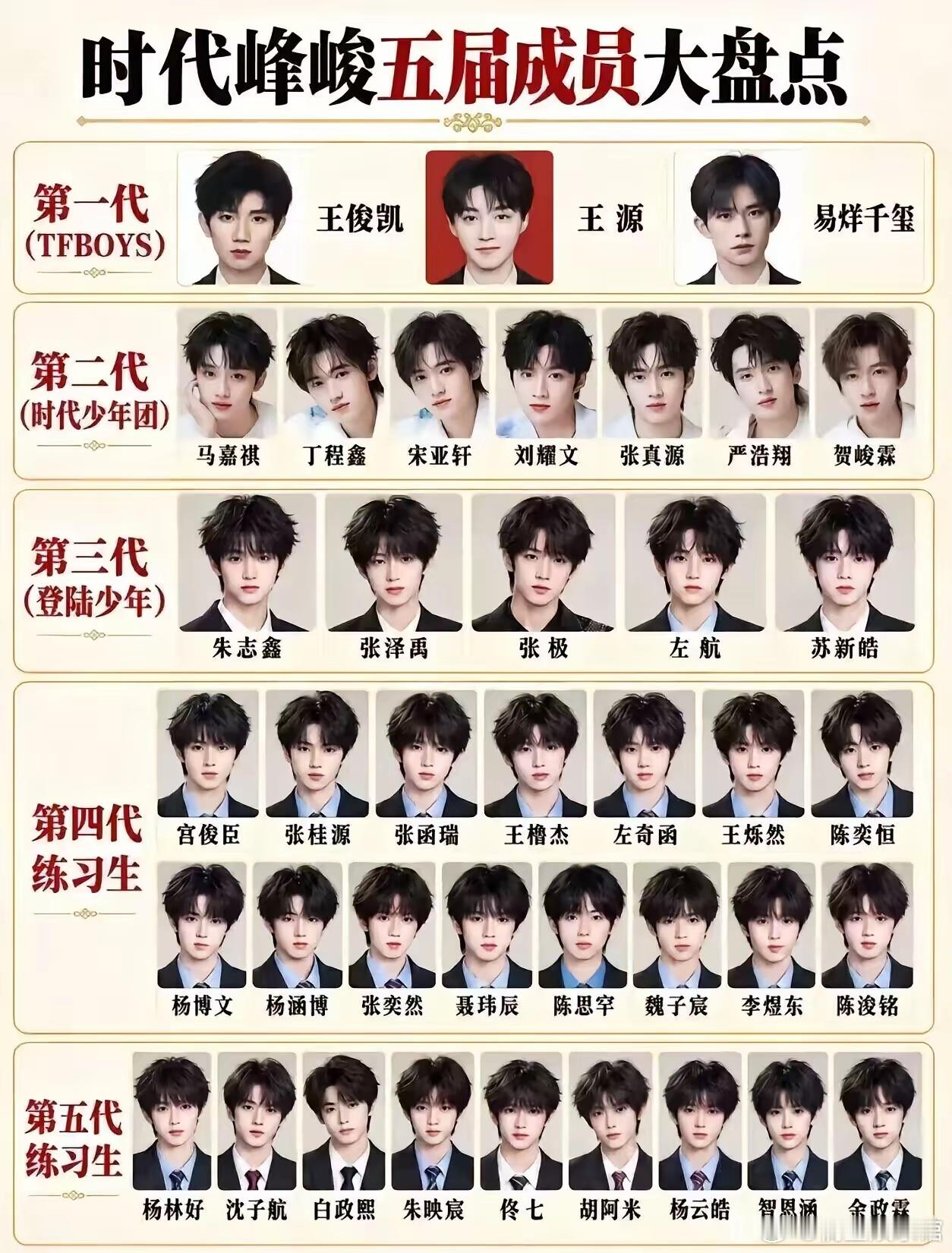 时代峰峻的历史发家于我们第二代历史转折中的时代少年团​​​