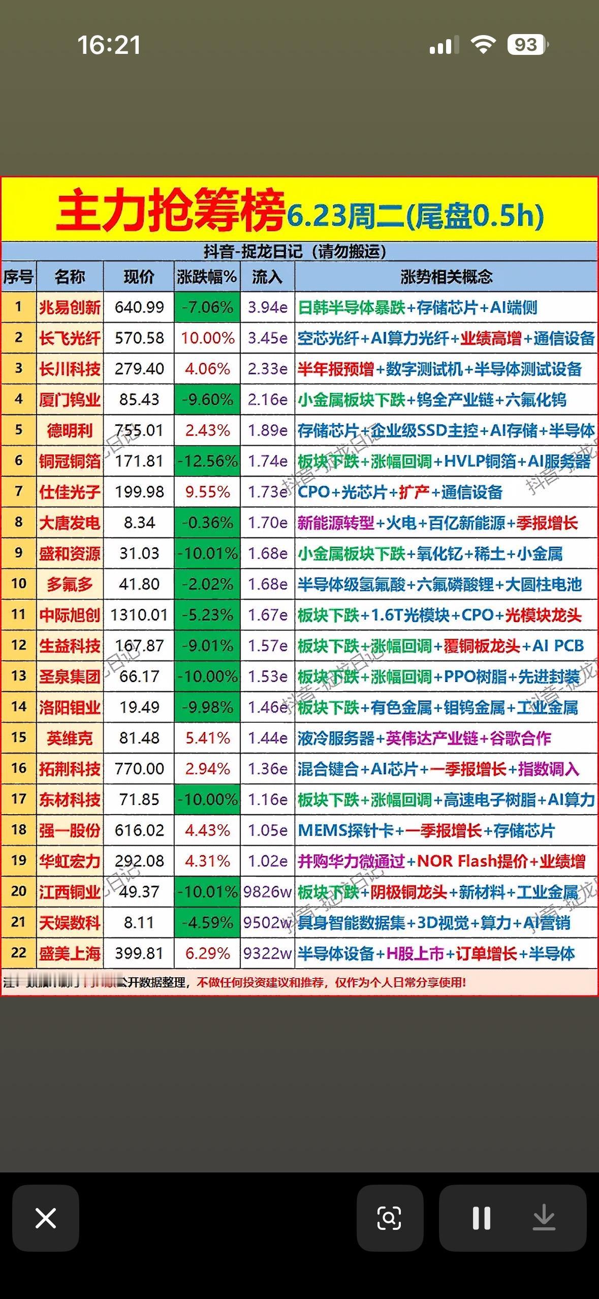主力尾盘30分钟抢筹榜揭秘！📈📈📈6月23日股市尾盘超刺激，主力资金动