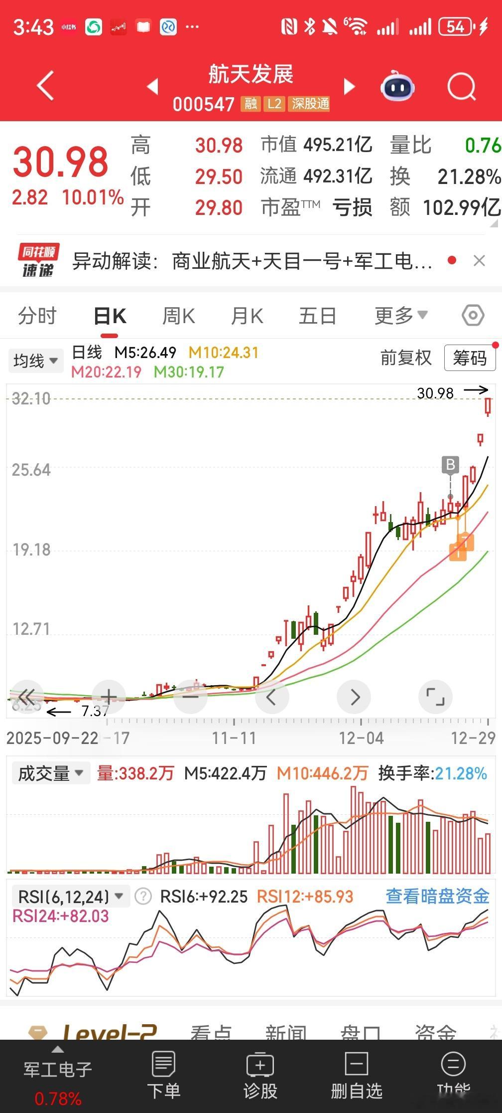 商业航天四大龙头，我的操盘经典案例