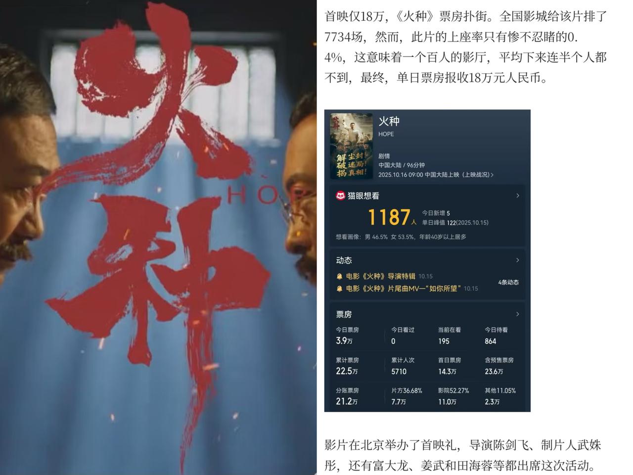 这种情况真挺让人纳闷的哈！就说有的爱国题材电影吧，主演全缺席首映礼，也不