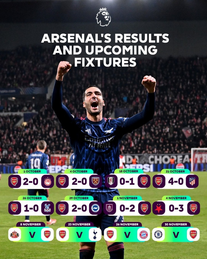 谁是魔鬼? 10连胜仅丢1球的阿森纳, 将面对英超4/6/7名+无解拜仁