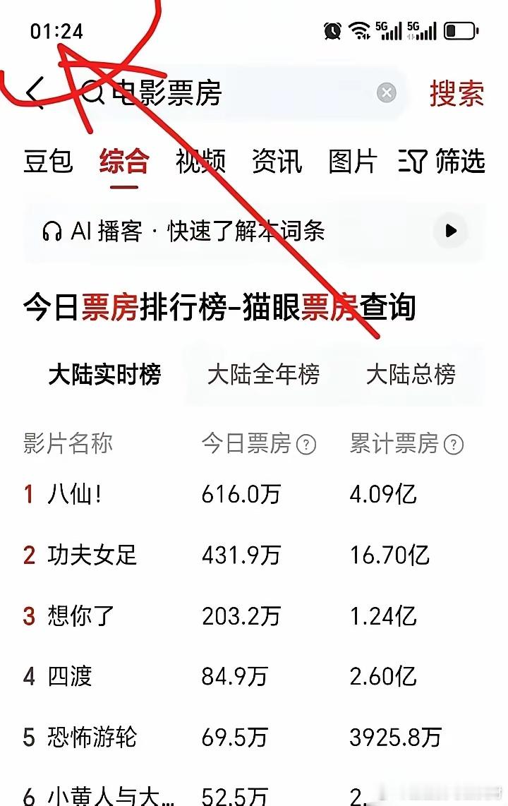 最近有部叫《八仙》的电影，票房数字有点邪门。每天半夜12点，影院都准备关门了，它