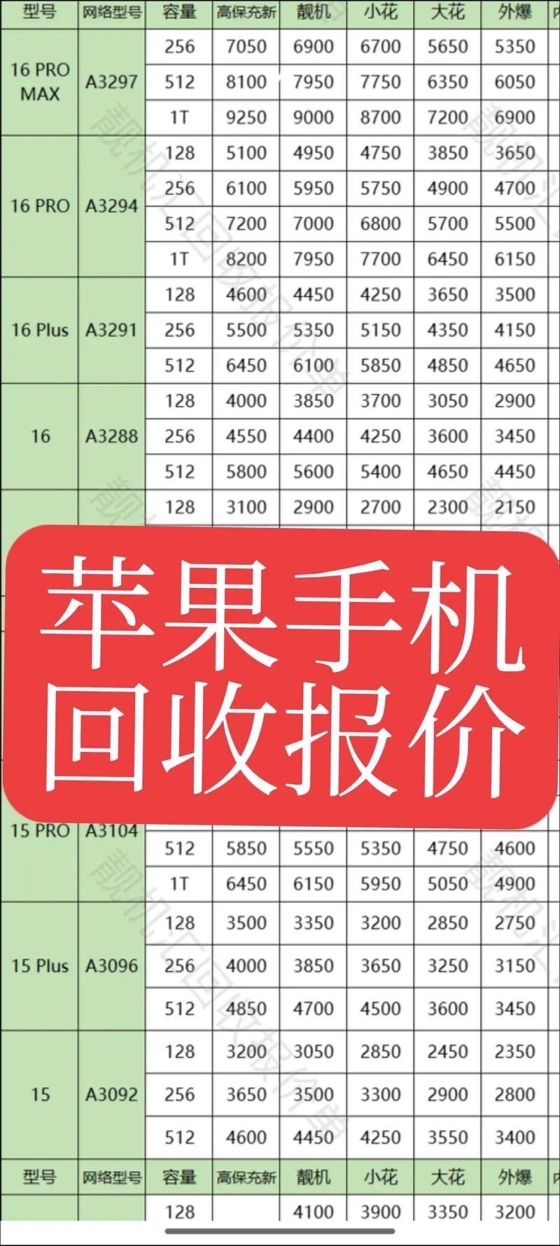 从5元废机到300元潮品！iPhone4涨价60倍，藏着当代人最缺的东西谁能