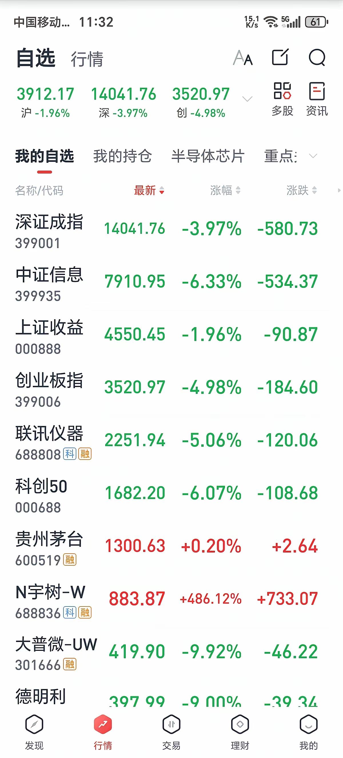 纳指仅跌1.33%，A股却血雨腥风，到底是谁在砸盘？隔夜美股纳斯达克仅仅付