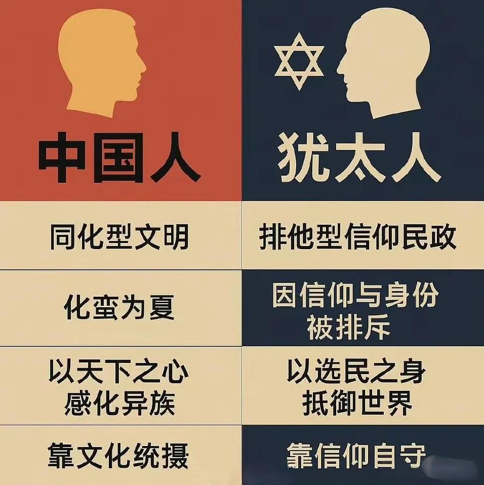 中国人和犹太人的区别。文化基因决定了行为模式和民族命运。中华文明是天下之心的