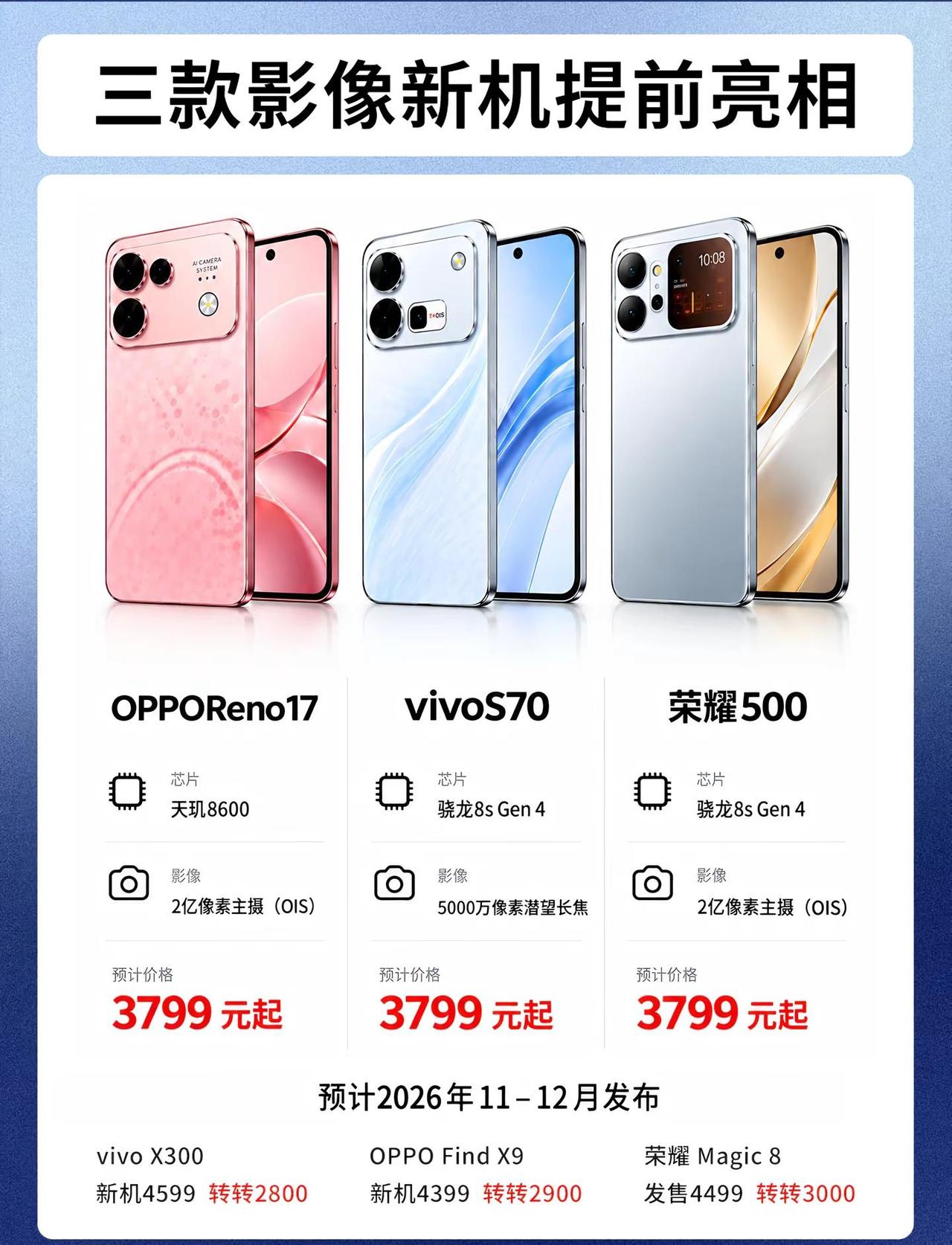 三款影像新机提前亮相。旗舰机基本发完了，该中端机上场了OPPOReno17、vi
