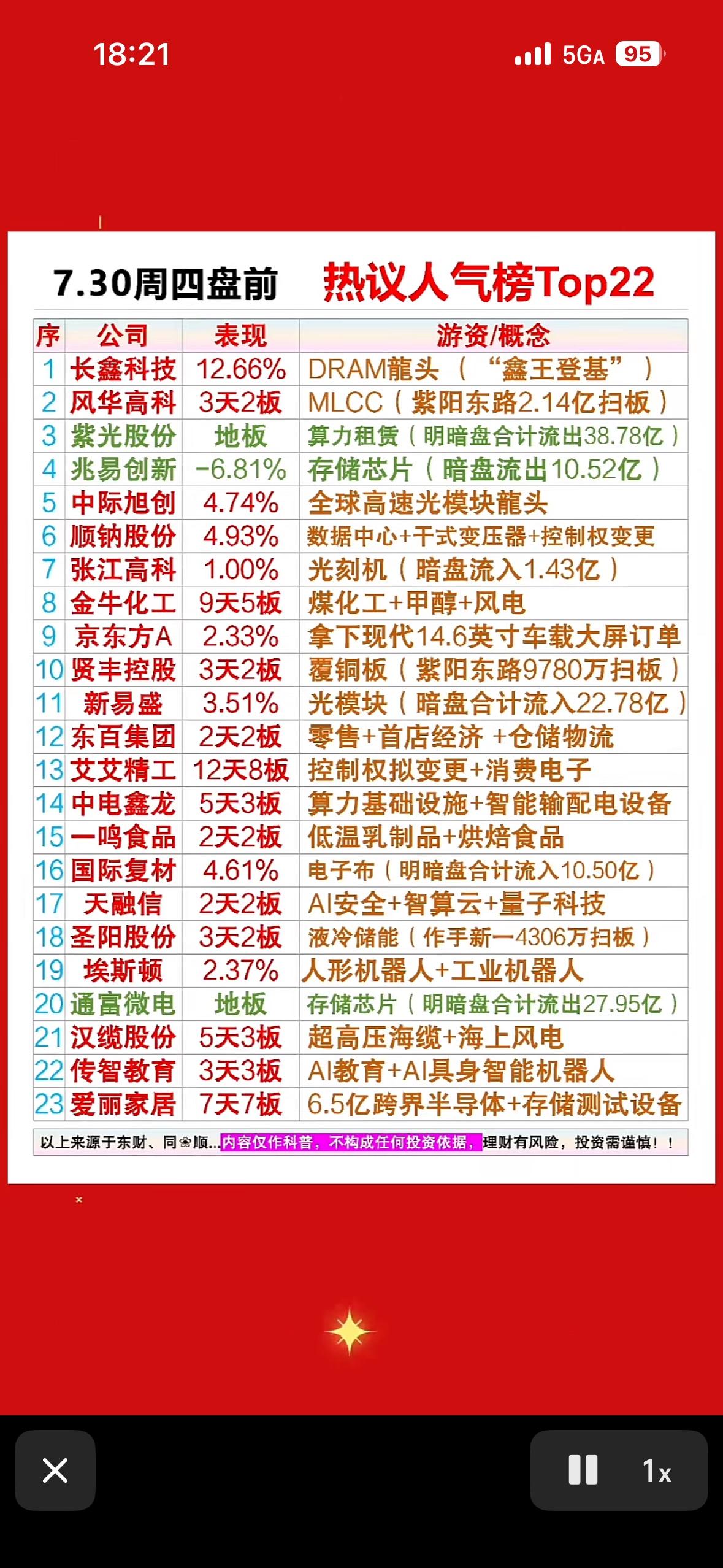 揭秘本周四前最热门的股票！7月29日股市热闹非凡！盘中人气股不少有看点。长鑫