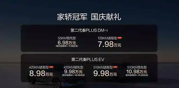 6.98万，王传福扔出王炸