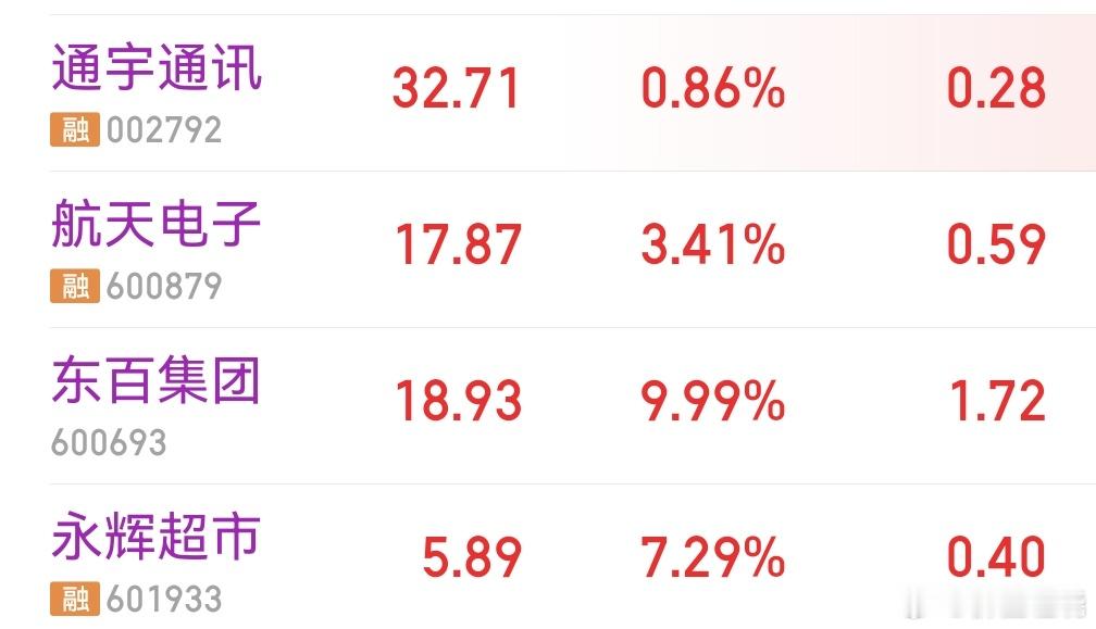 陈小群的股票我都有，主要是研究他的操盘手法，用来改进自己对股票的操作。