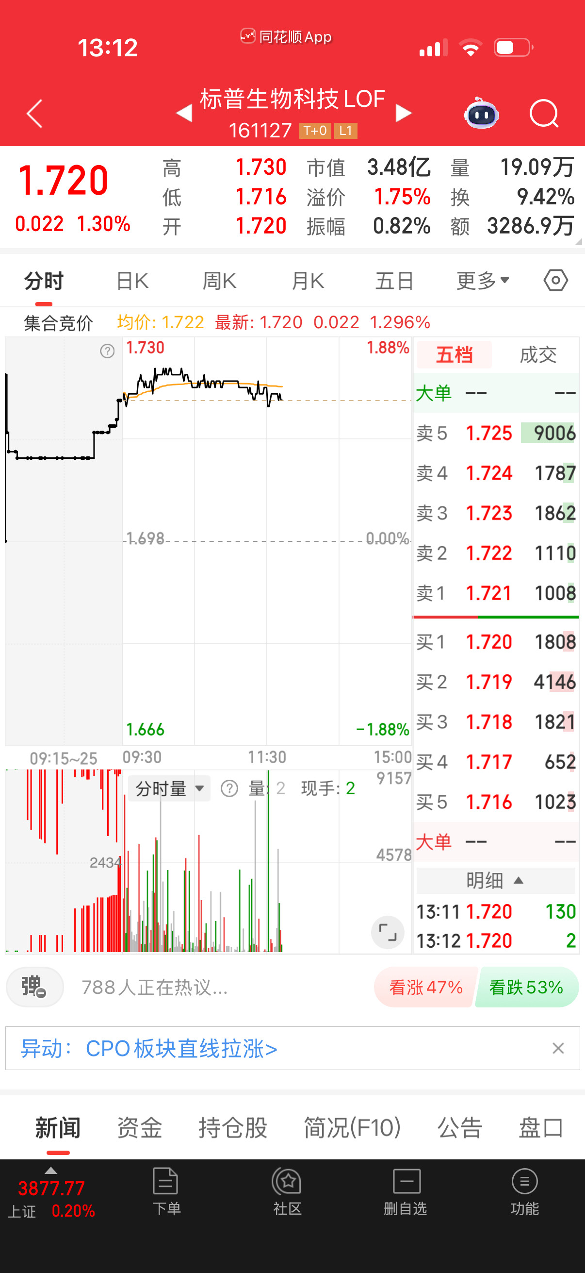 这两溢价率低，拿着就是。