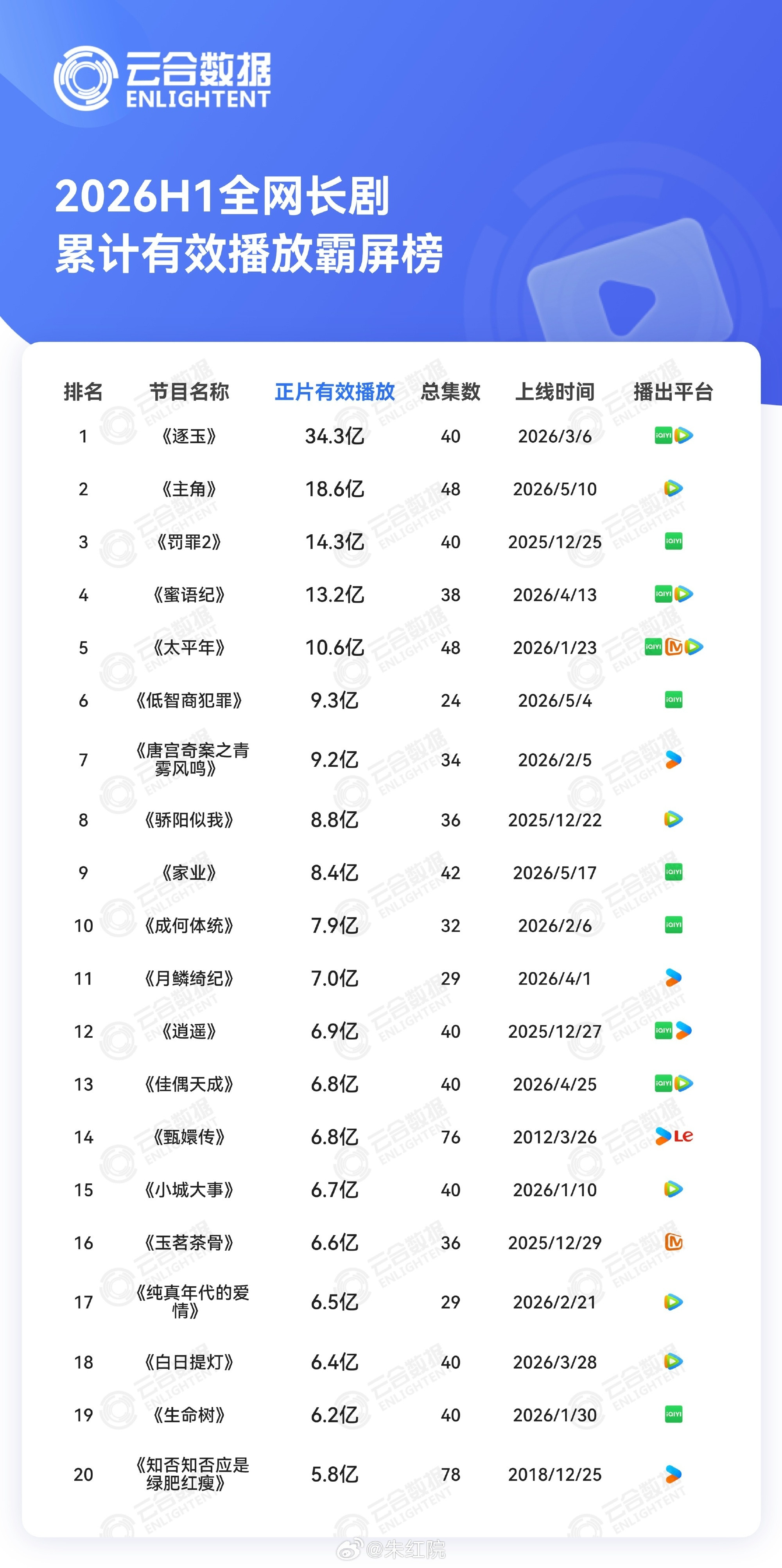 差不多的成绩罚罪2和主角的体感差好大