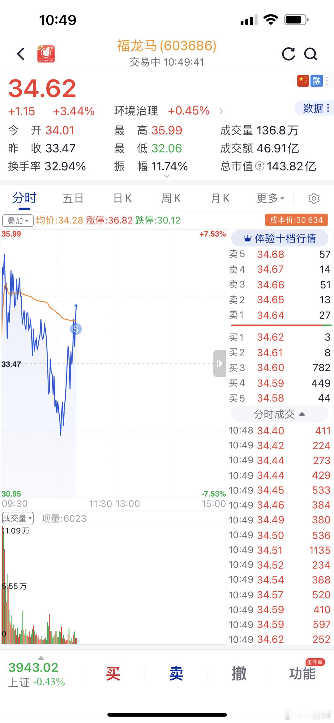 福龙马剩下一点全部出了吧​​​