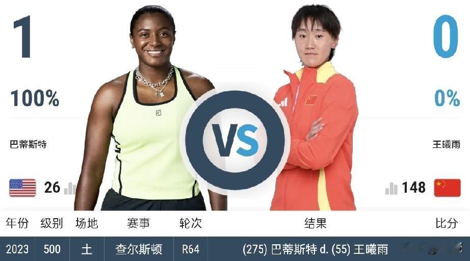王左、王右，对手确定！刚刚取得法网开门红的王曦雨、王欣瑜，第二轮的对手也已经确