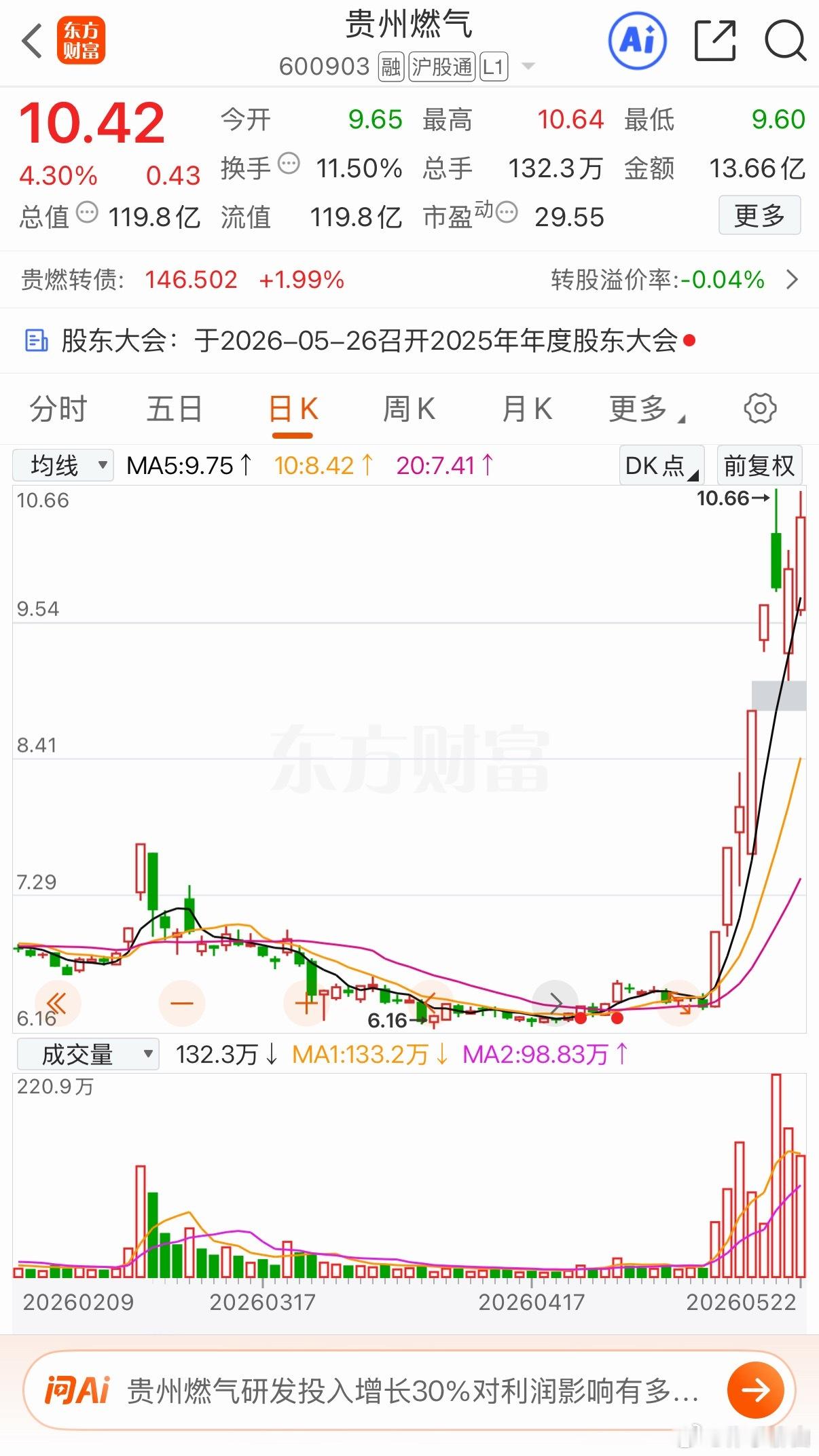 贵州燃气:5天4板阳盖阴！贵州燃气首板突破年线，蛟龙出海！一剑封喉板，突破下降趋